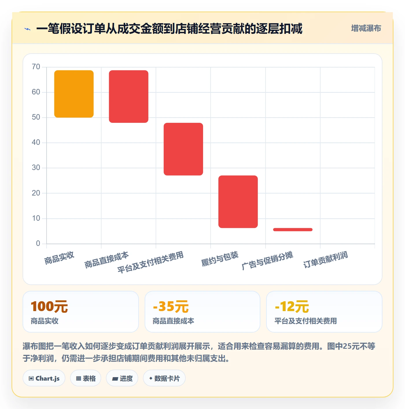店铺运营管理实操教程全解析：重点看懂利润核算