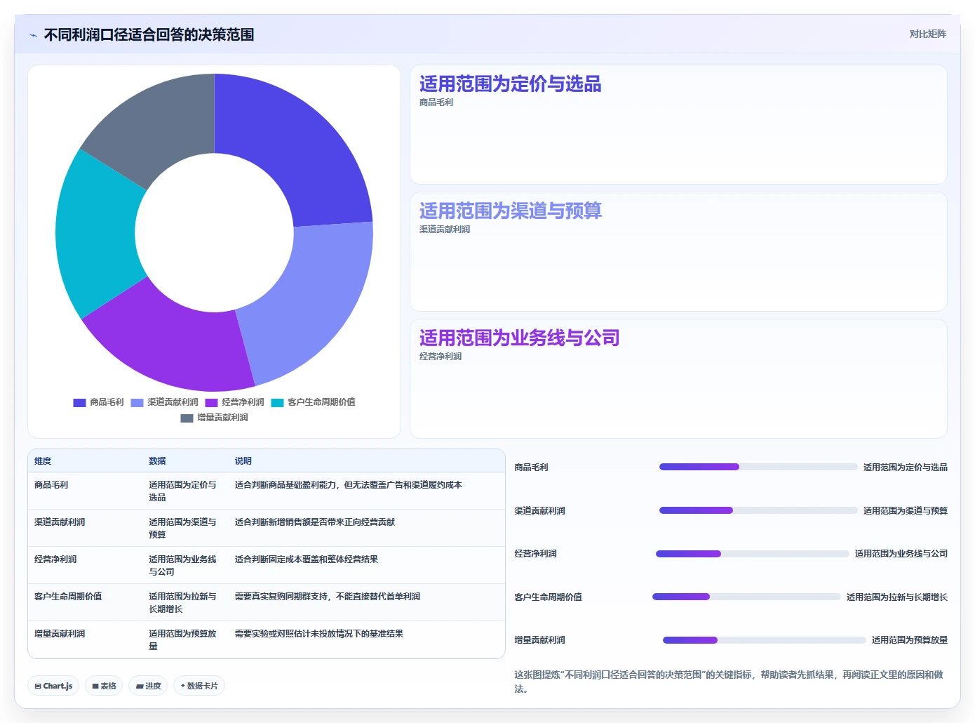 电商利润计算：经营负责人流程图解：广告投入如何减少渠道难比较
