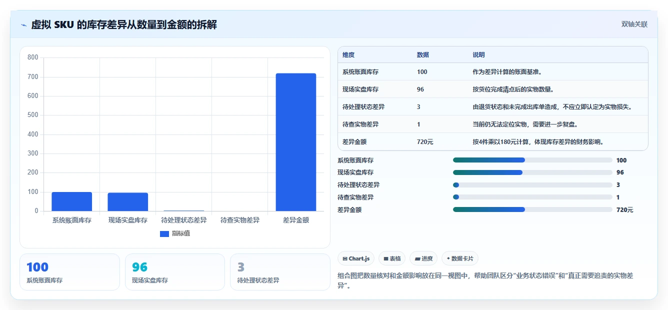 电商库存配置指南：盘点管理需要哪些实操教程设置
