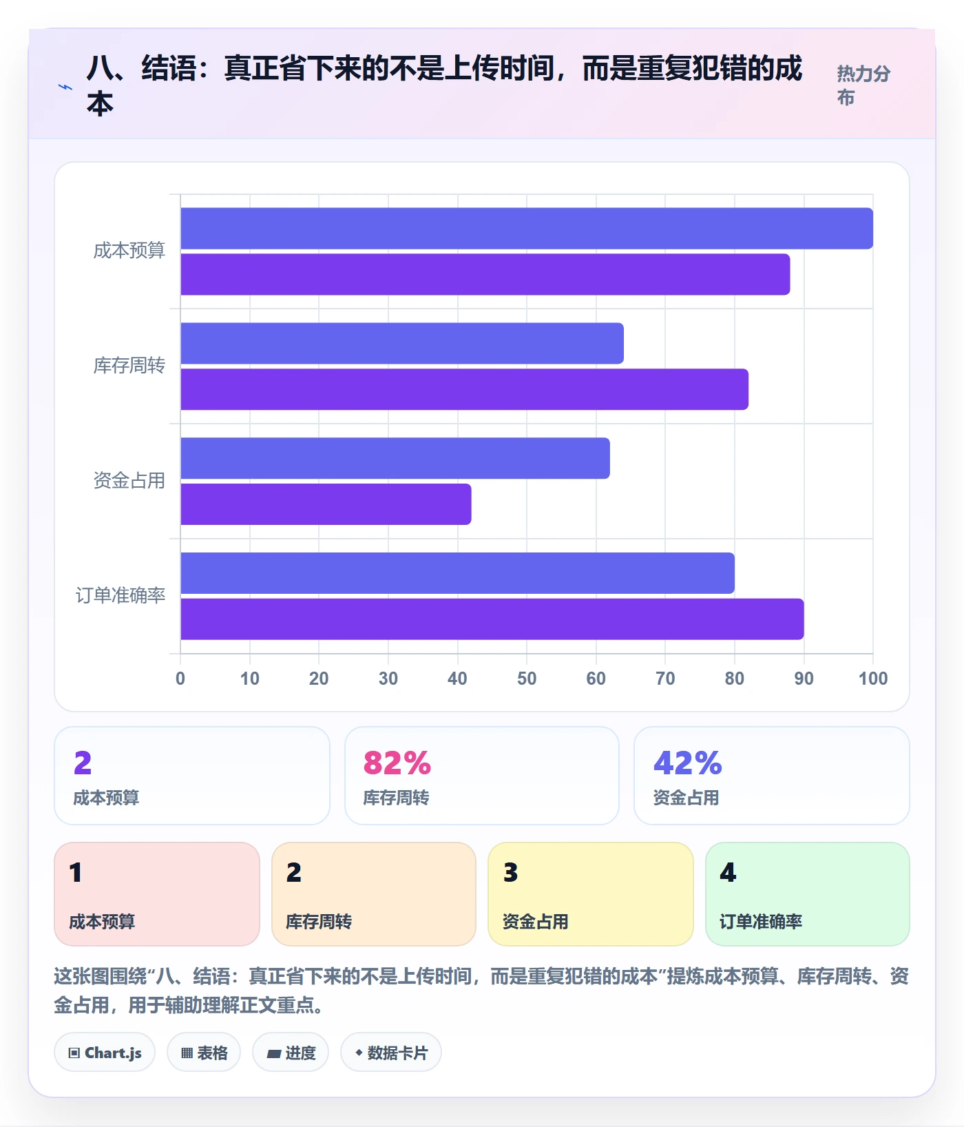 八、结语：真正省下来的不是上传时间，而是重复犯错的成本