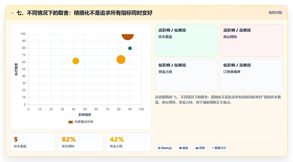 七、不同情况下的取舍：精细化不是追求所有指标同时变好