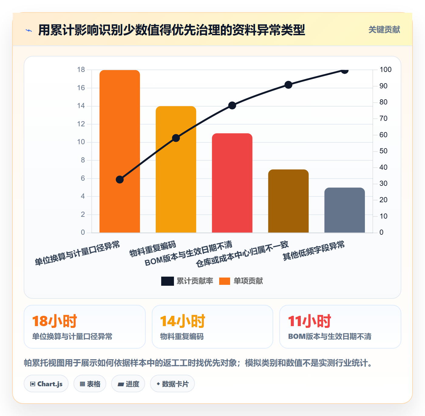 erp数据录入问题诊断：基础资料如何用成本控制改进