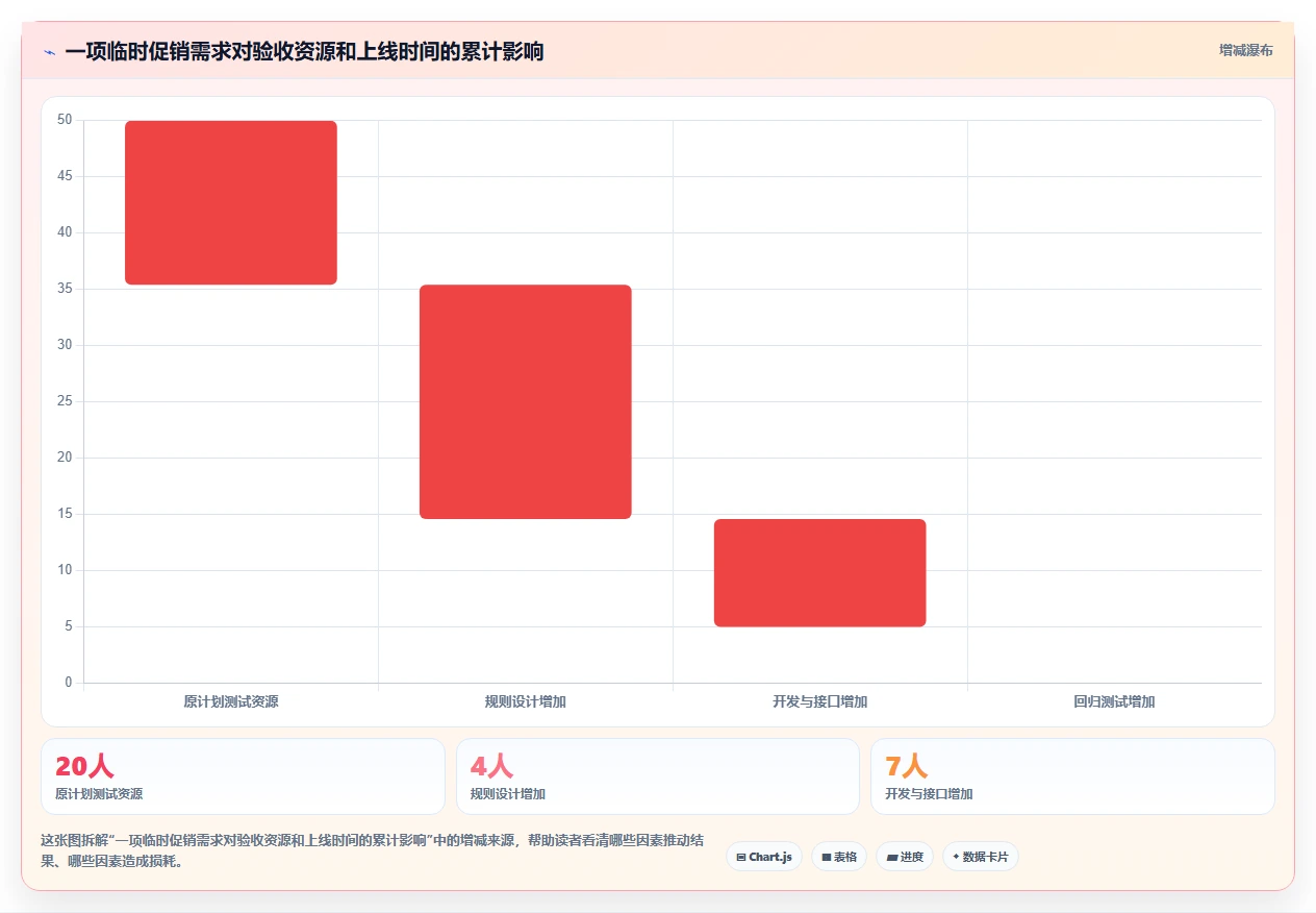 电商系统开发：电商企业场景拆解：上线验收如何做到明确项目边界