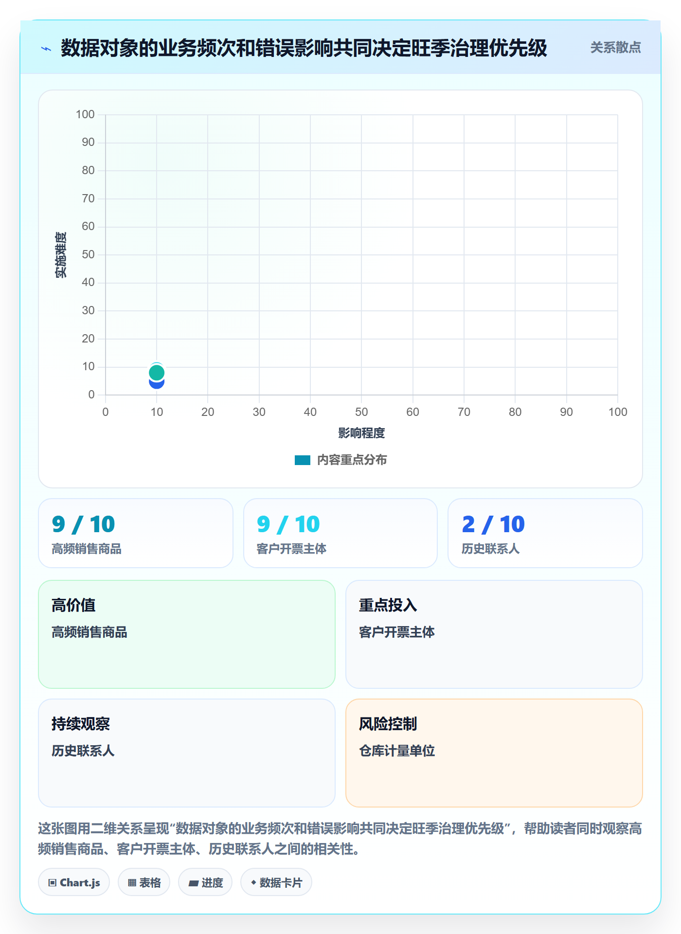 erp数据录入实施路径：数据去重如何完成旺季准备
