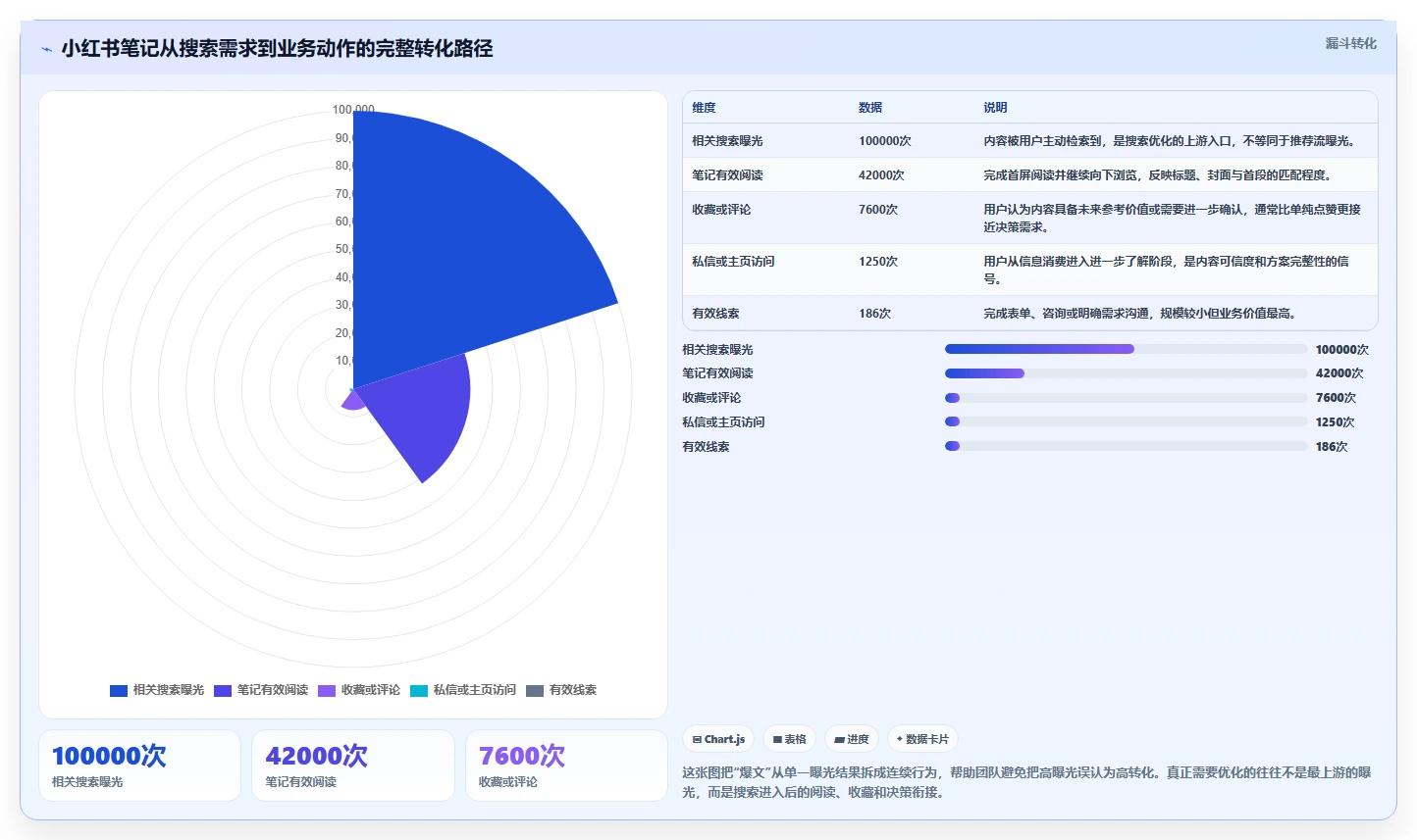 小红书数据分析：数据分析师流程优化：搜索优化怎样减少爆文难复制