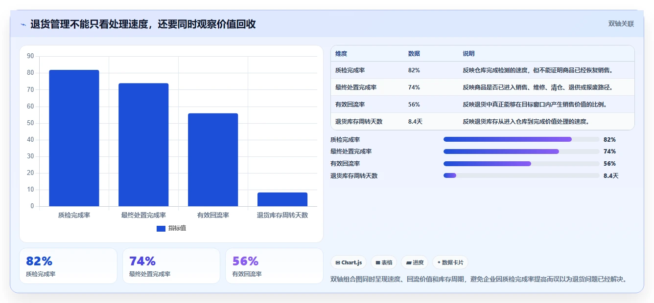 电商仓储管理：采购人员常见误区：退货处理为什么总遇到库存积压