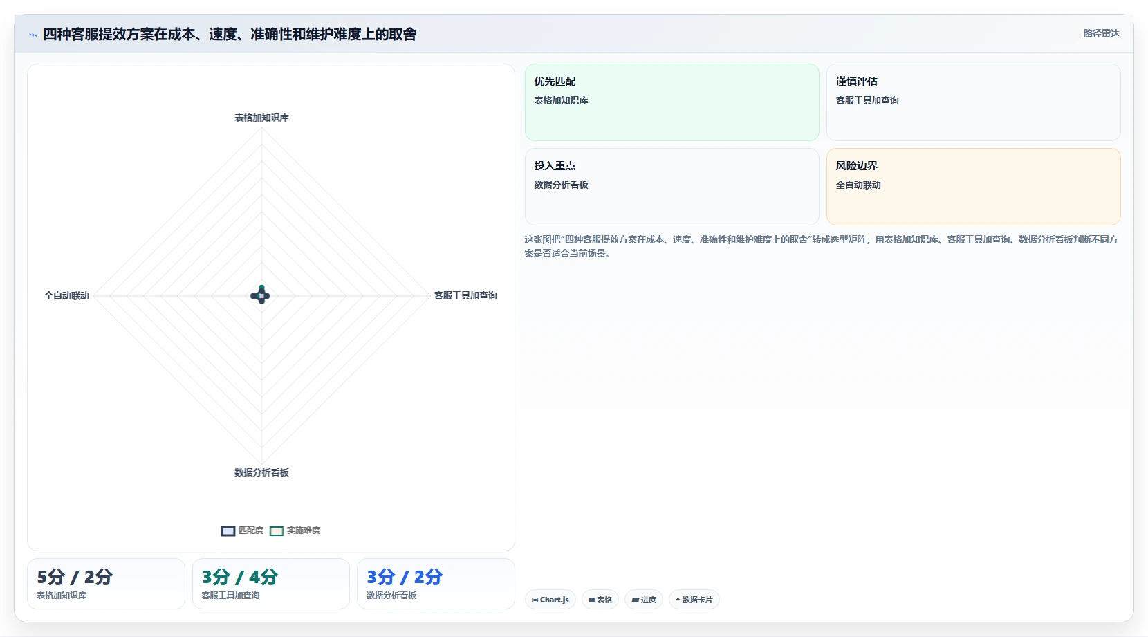 电商辅助软件：个人卖家操作手册：大促备战中的客服提效怎么落地