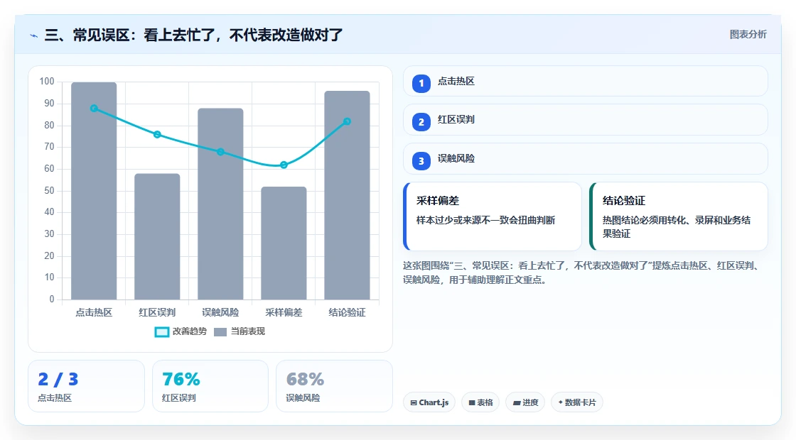 三、常见误区：看上去忙了，不代表改造做对了