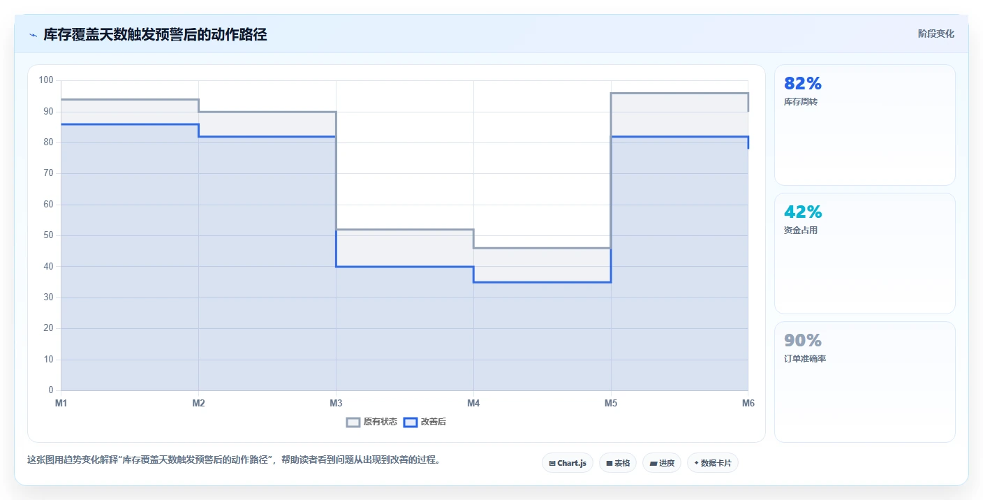 电商辅助软件：电商新手增长视角：用库存同步放大建立工具体系