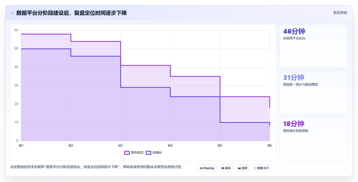 电商辅助软件：直播团队实战复盘：数据复盘中工具太多不会选的定位步骤
