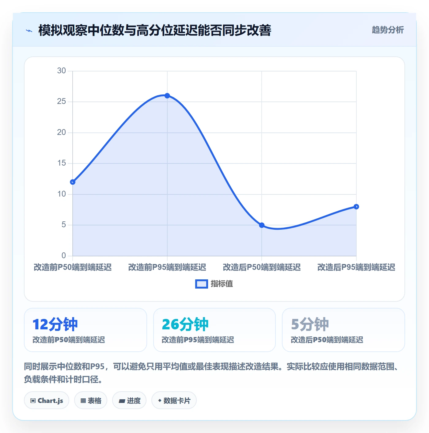 bi 平台实践指南：实时监控的选型方法怎样更有效
