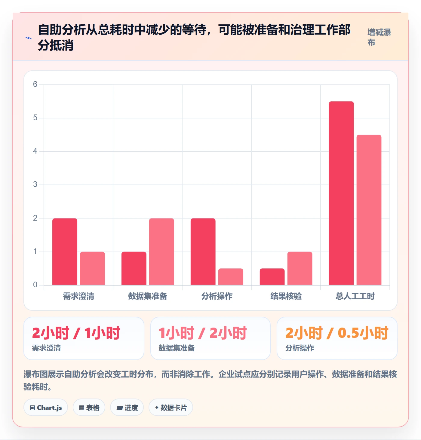 bi 平台业务拆解：自助分析为什么影响工具对比