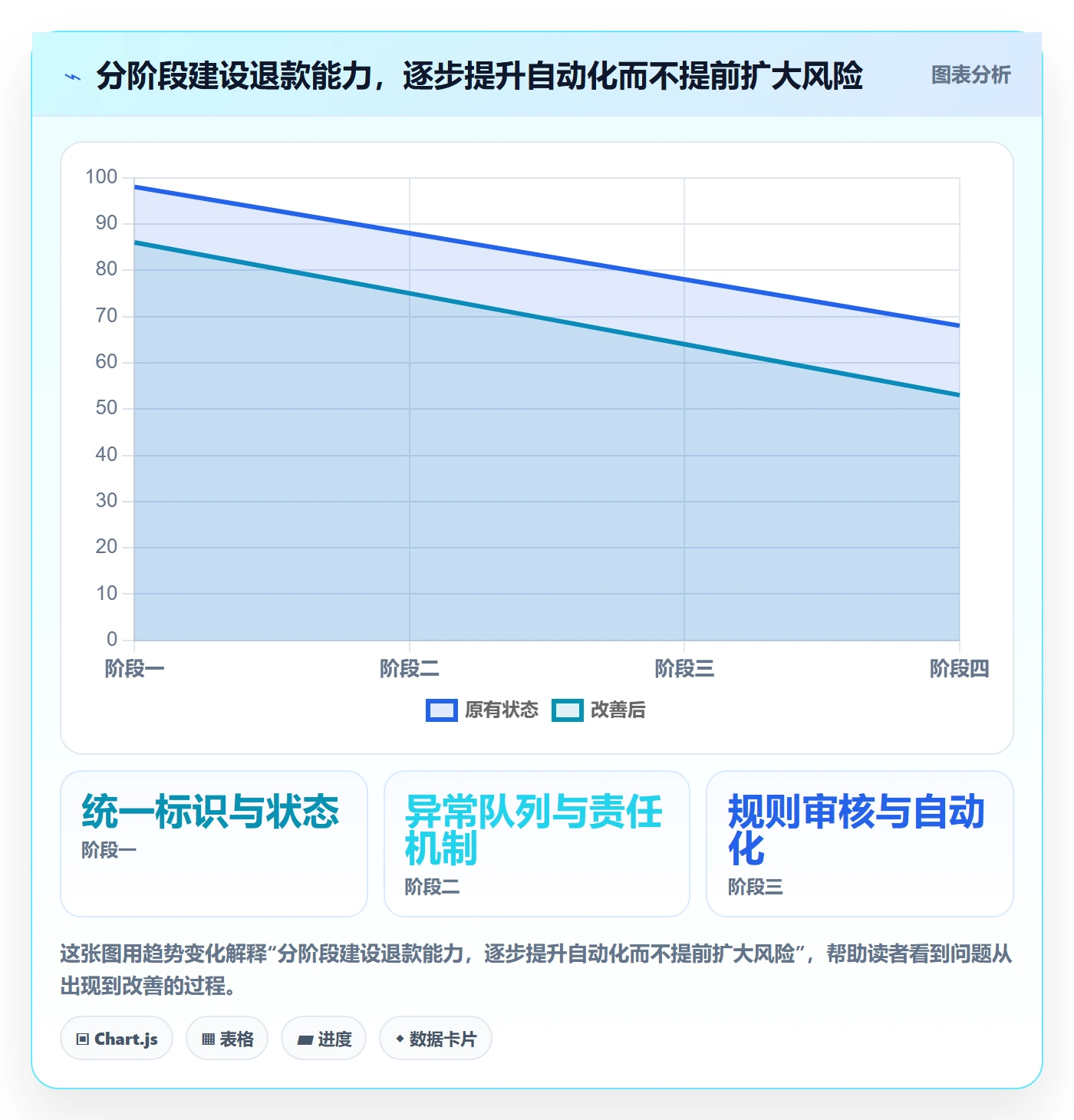 分账系统运营框架：把退款处理纳入核心功能