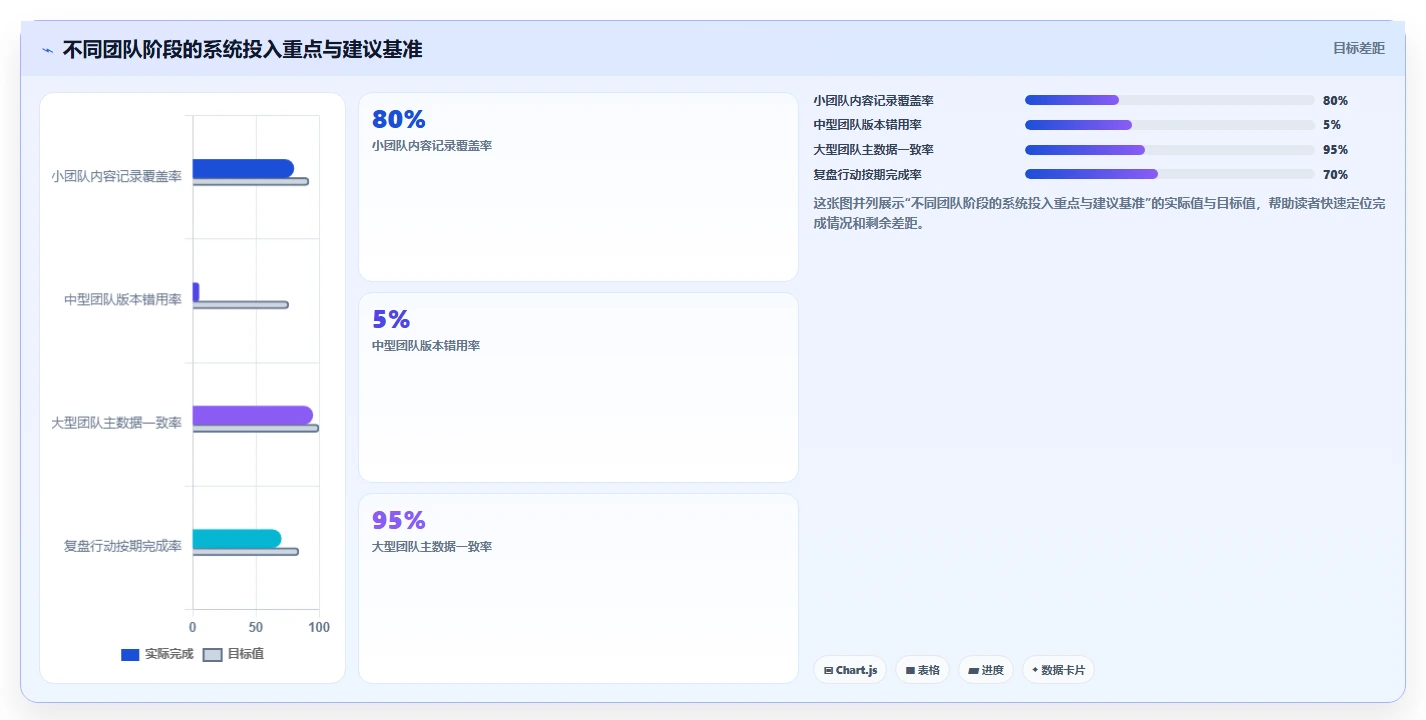 电商辅助软件：直播团队团队版路线：内容生产从准备、执行到复盘