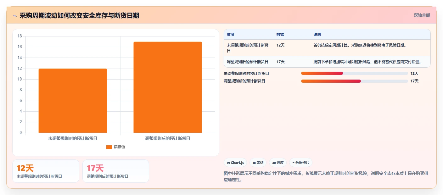 电商库存建设路线：从缺货预警到增长策略分几步