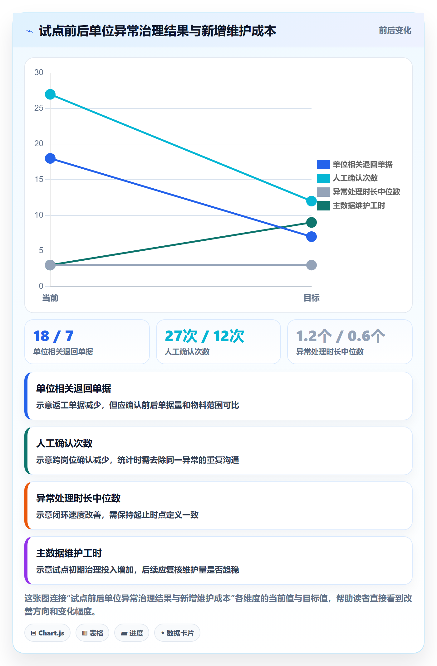 erp数据录入改造重点：从错误修正推进落地案例