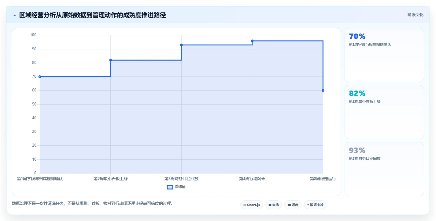 营业额分析：区域经理对比指南：不同区域对比方案如何影响跟踪目标差距
