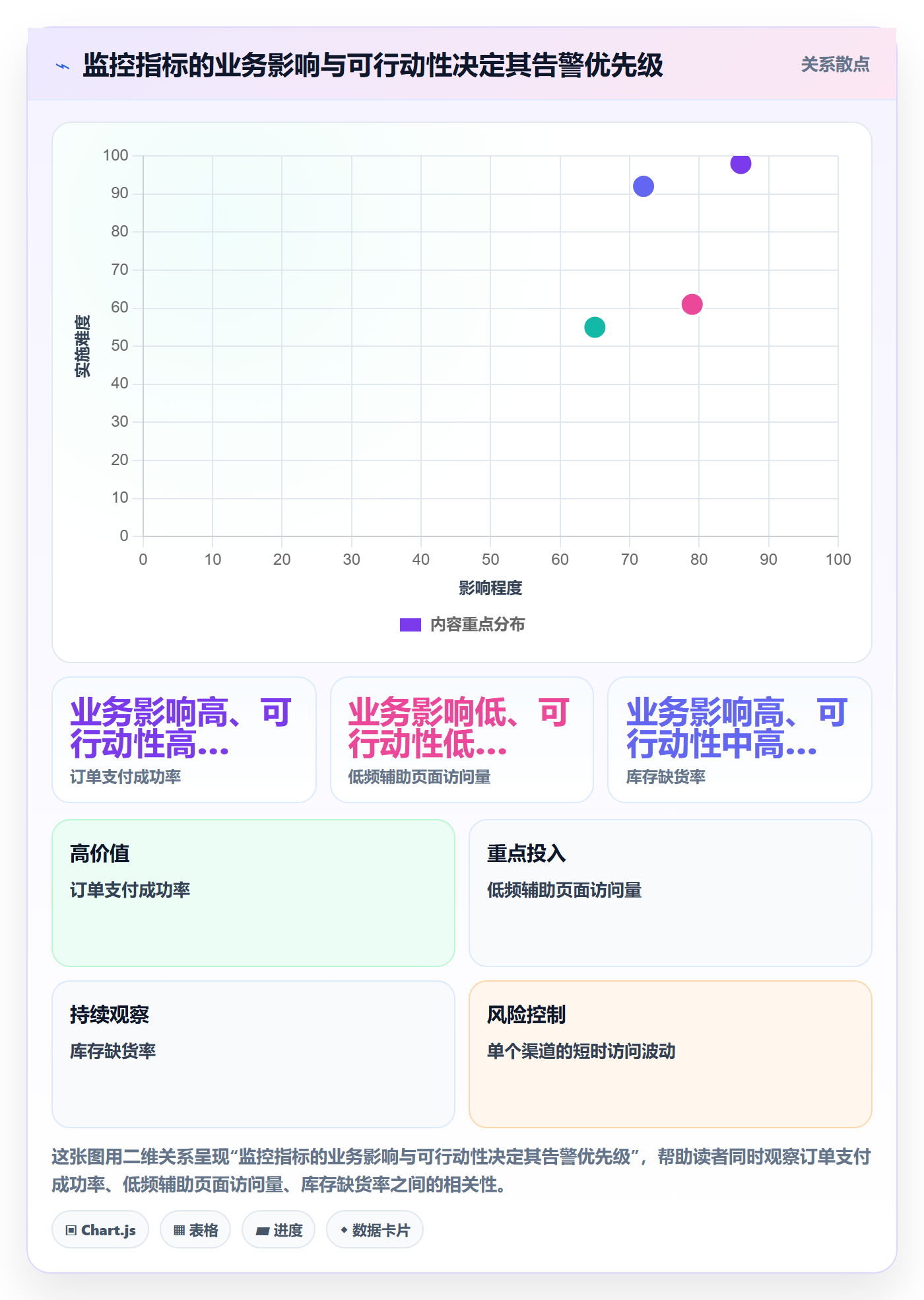 想做好bi 平台，先掌握常见误区中的实时监控