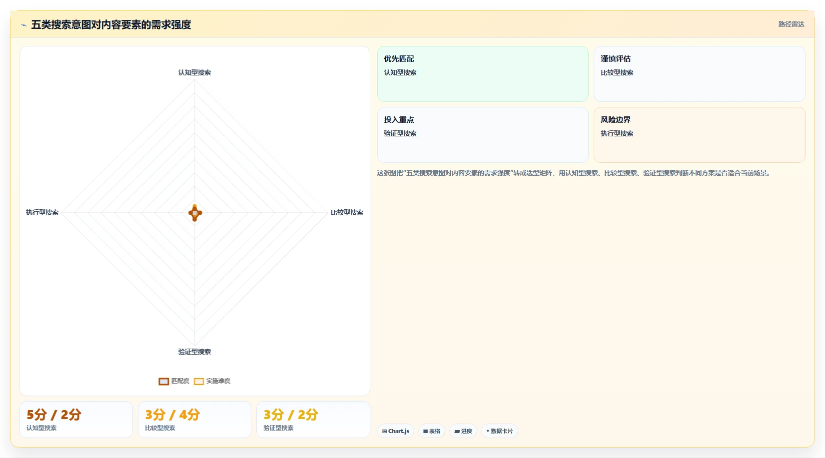 小红书数据分析：投放团队管理升级：搜索优化如何支撑建立复盘体系