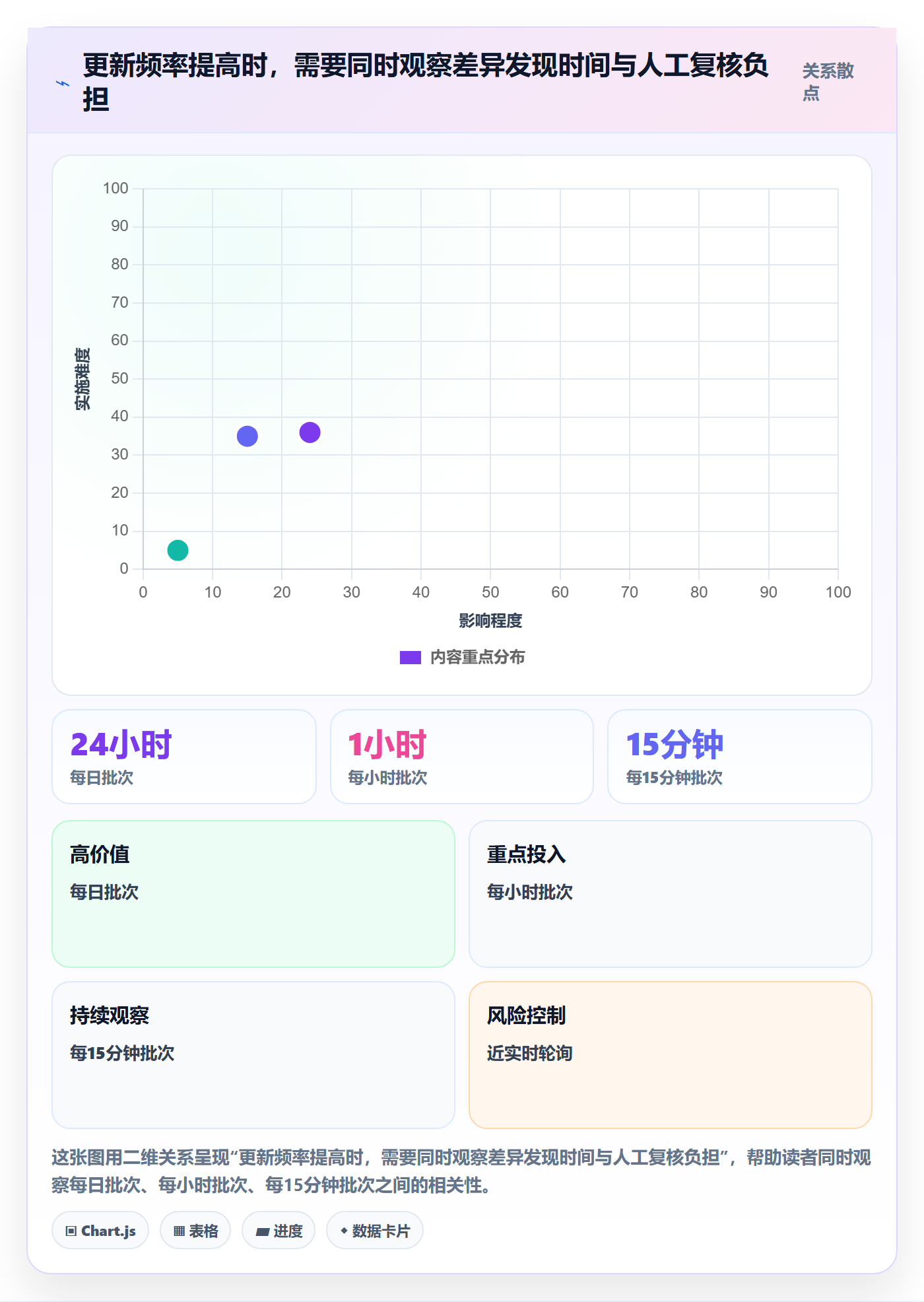 分账系统检查方法：通过对账管理评估选型方法质量