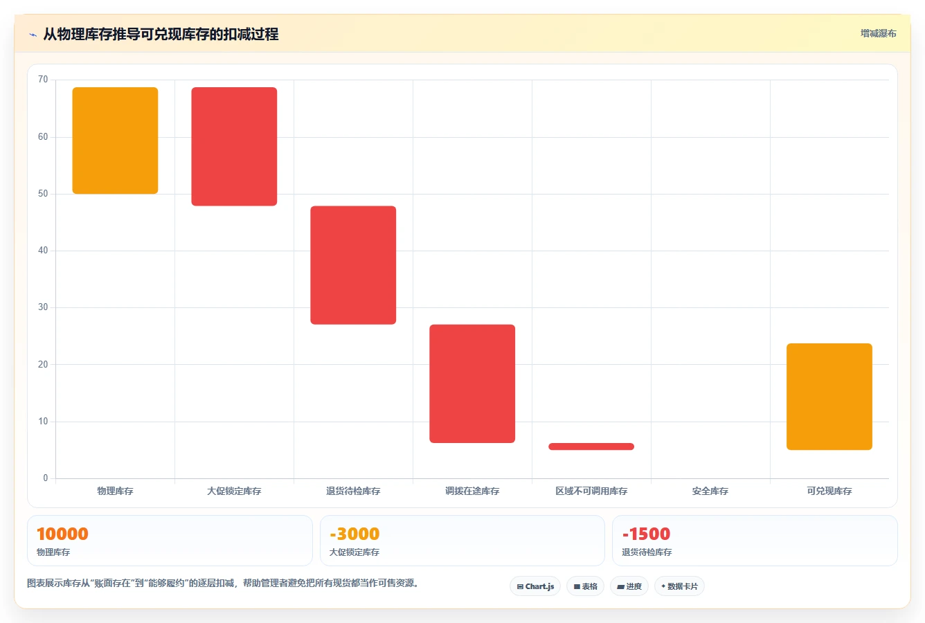 电商库存怎么管？以渠道占用为核心的风险排查方案
