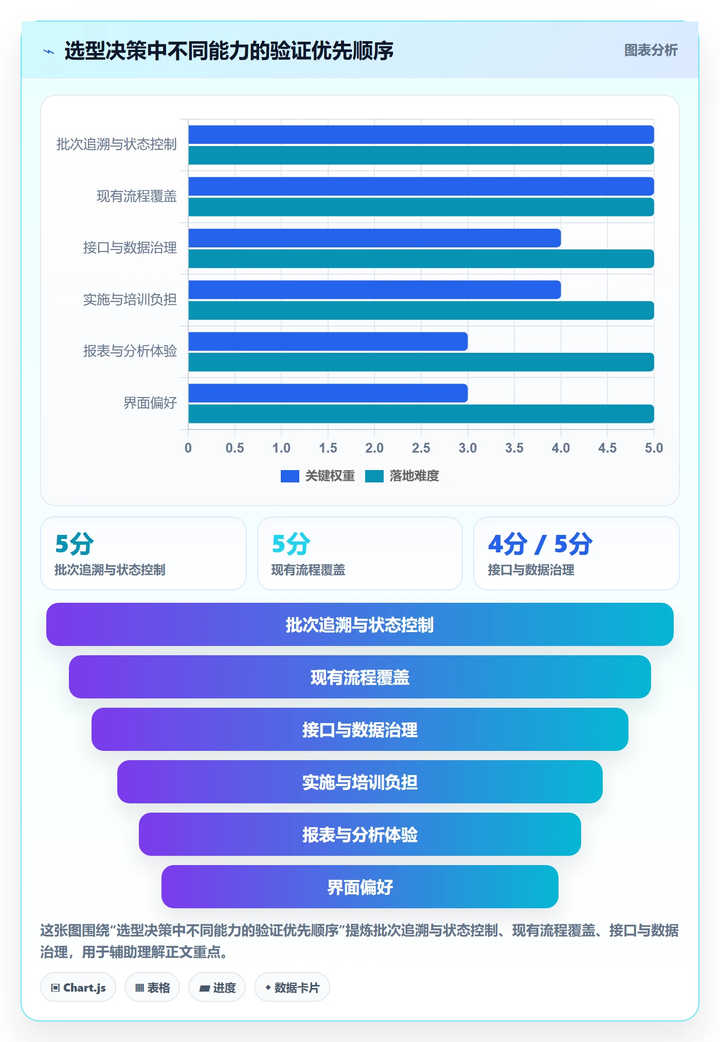 库存管理系统建设路线：从批次管理到工具对比分几步