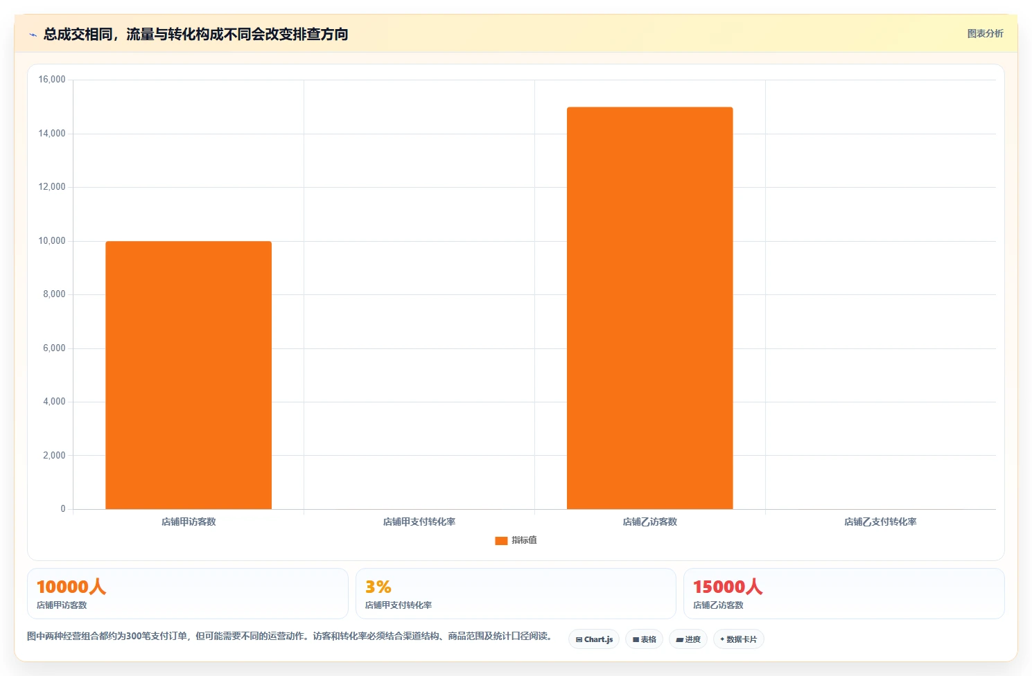 店铺运营包括哪些方面流程设计:数据分析从哪里开始