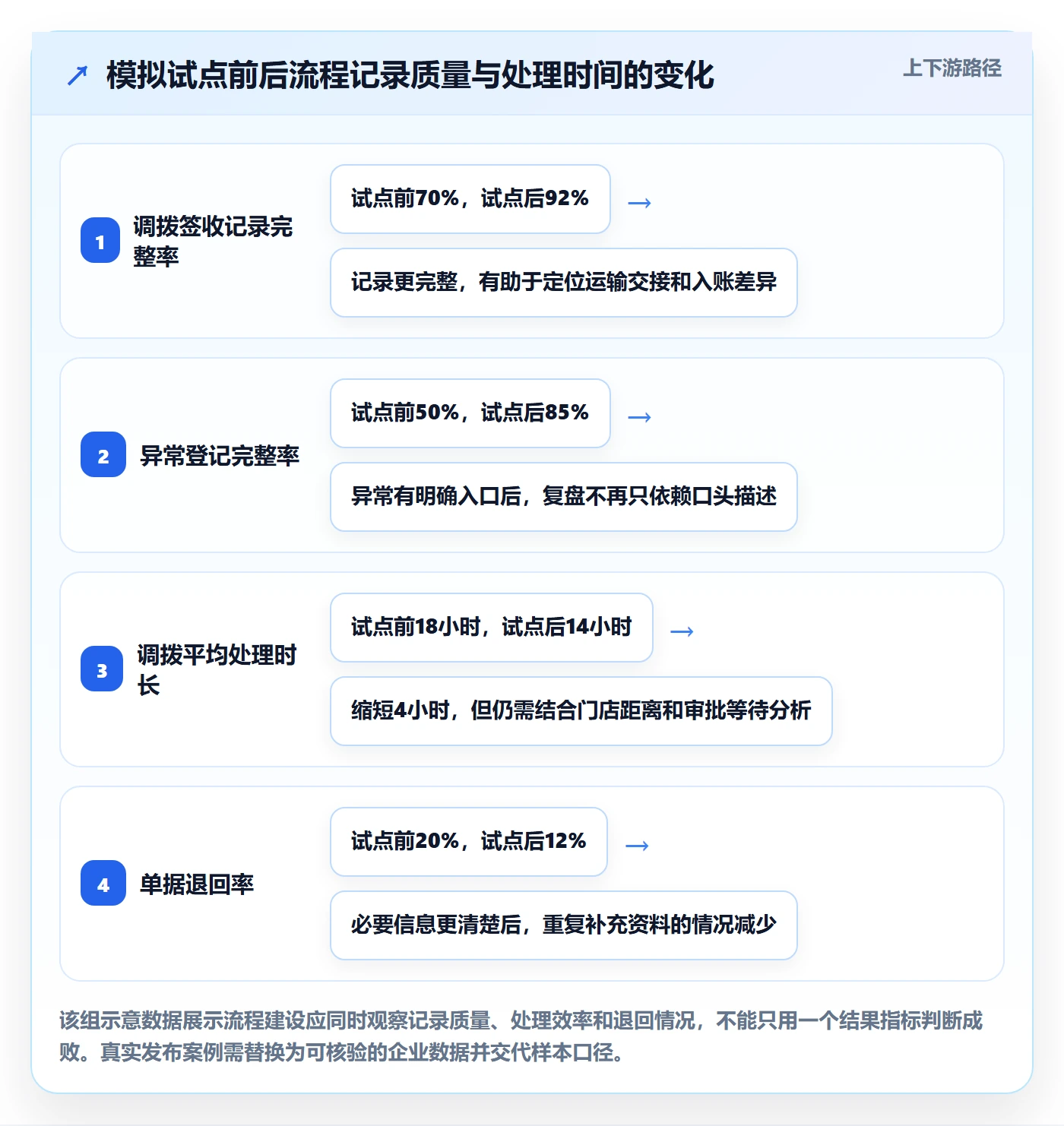 店铺运营管理建设路线：从库存协同到流程设计分几步
