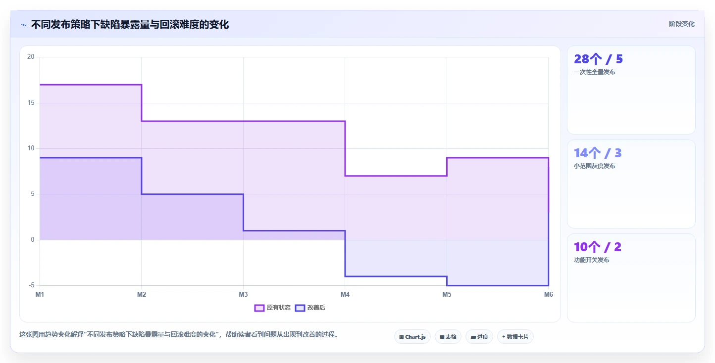 电商系统开发：创业团队常见误区：长期迭代为什么总遇到测试不充分