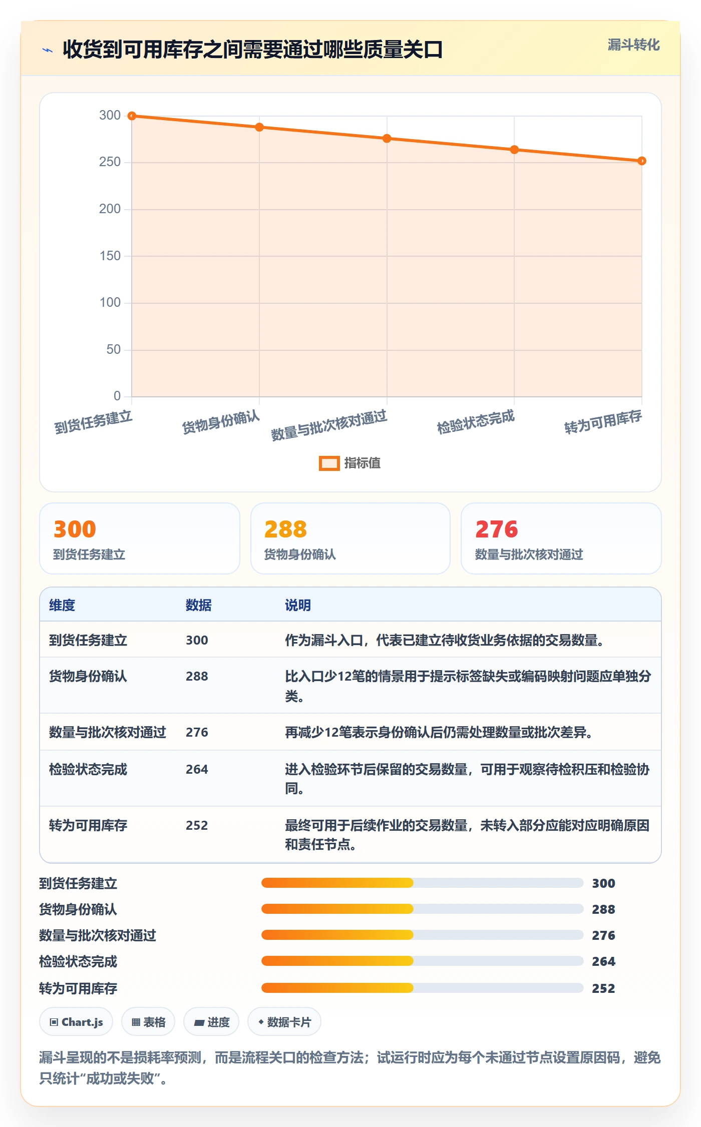 库存管理系统进阶课：围绕条码作业完善落地案例
