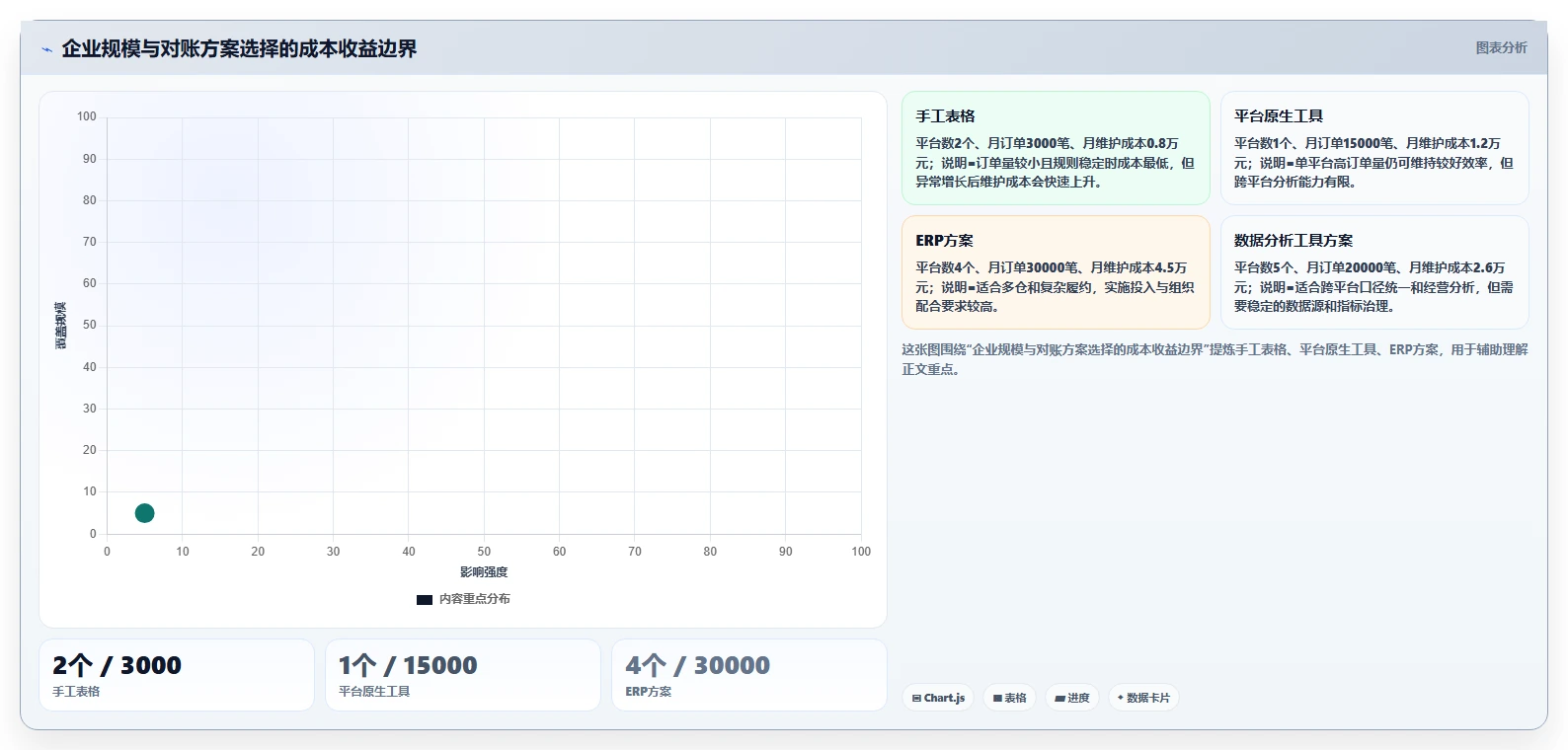 电商辅助软件:多平台卖家对比指南:不同财务对账方案如何影响统一数据入口