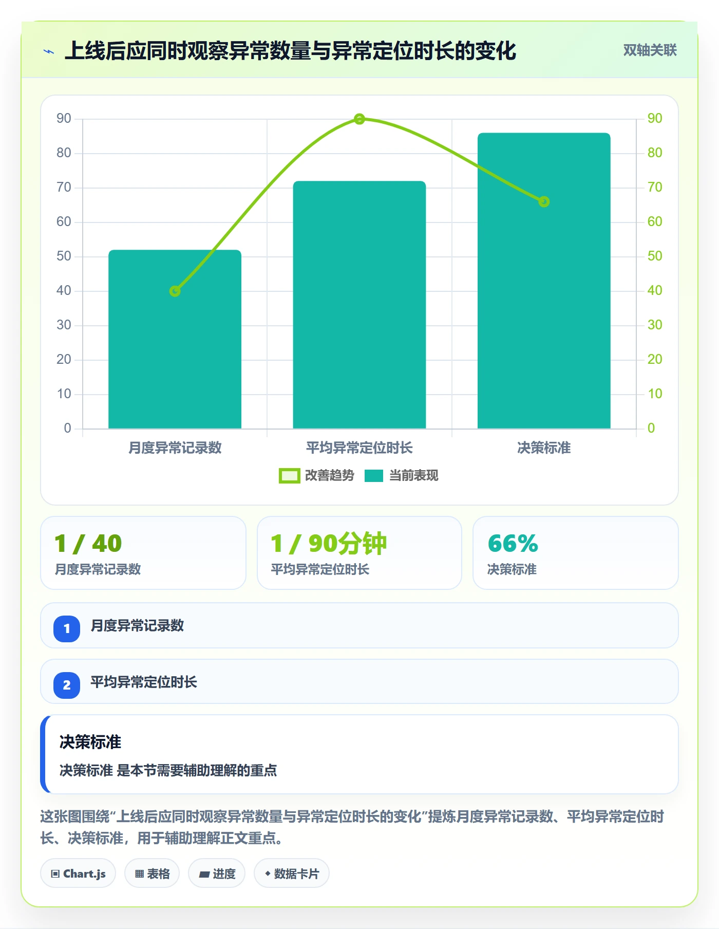 分账系统选择标准：接口对接维度如何评估日常管理