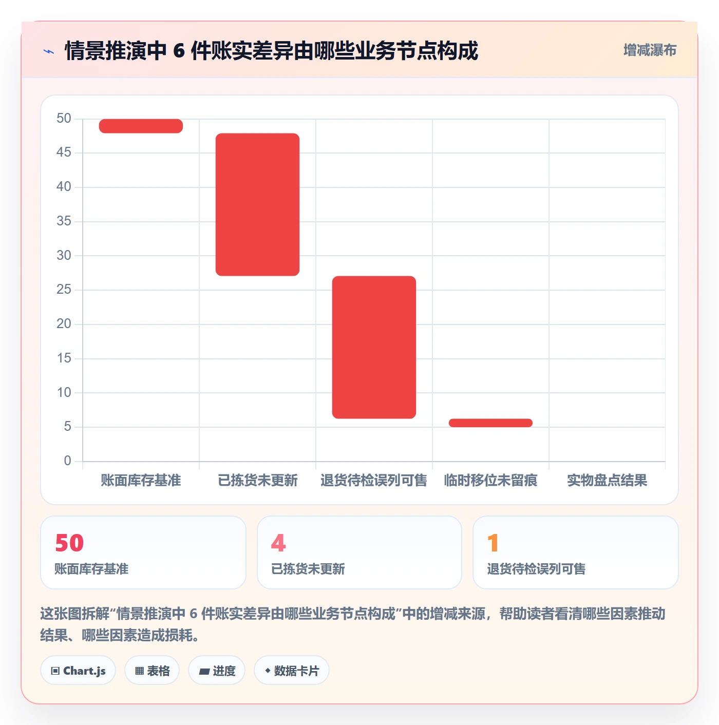 库存管理系统业务拆解：出入库流程为什么影响中小商家