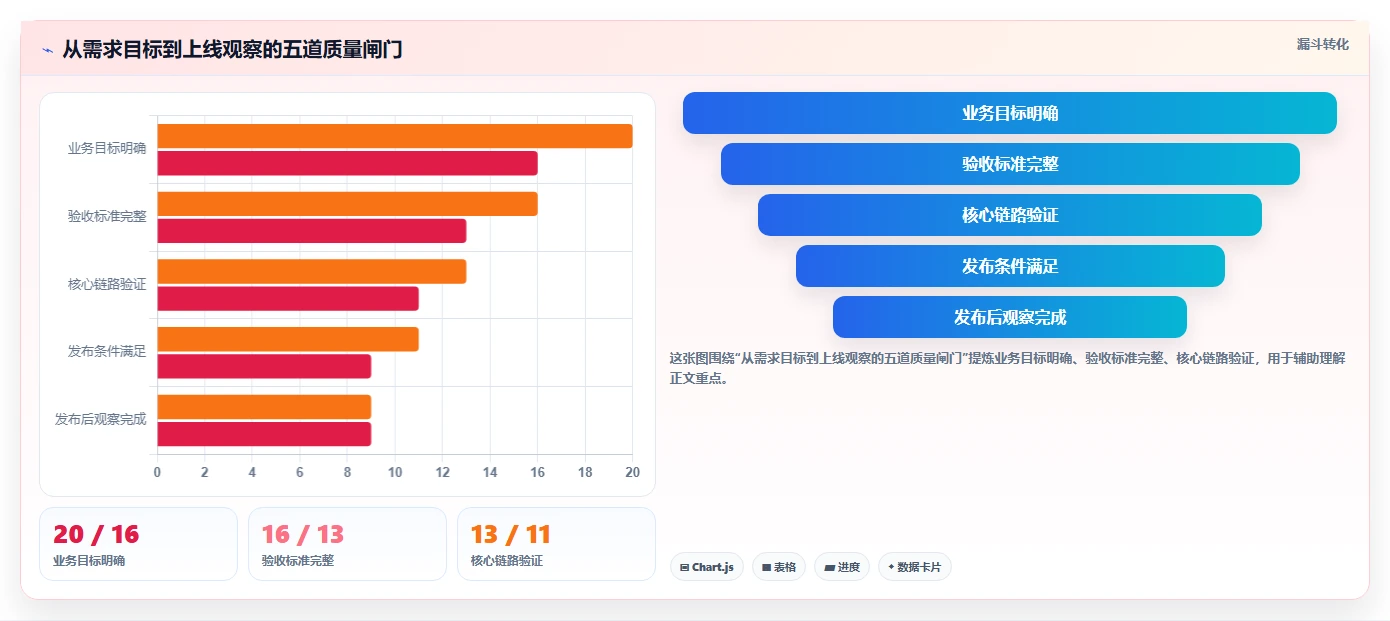 电商系统开发：创业团队常见问题汇总：持续迭代与测试不充分一次讲清