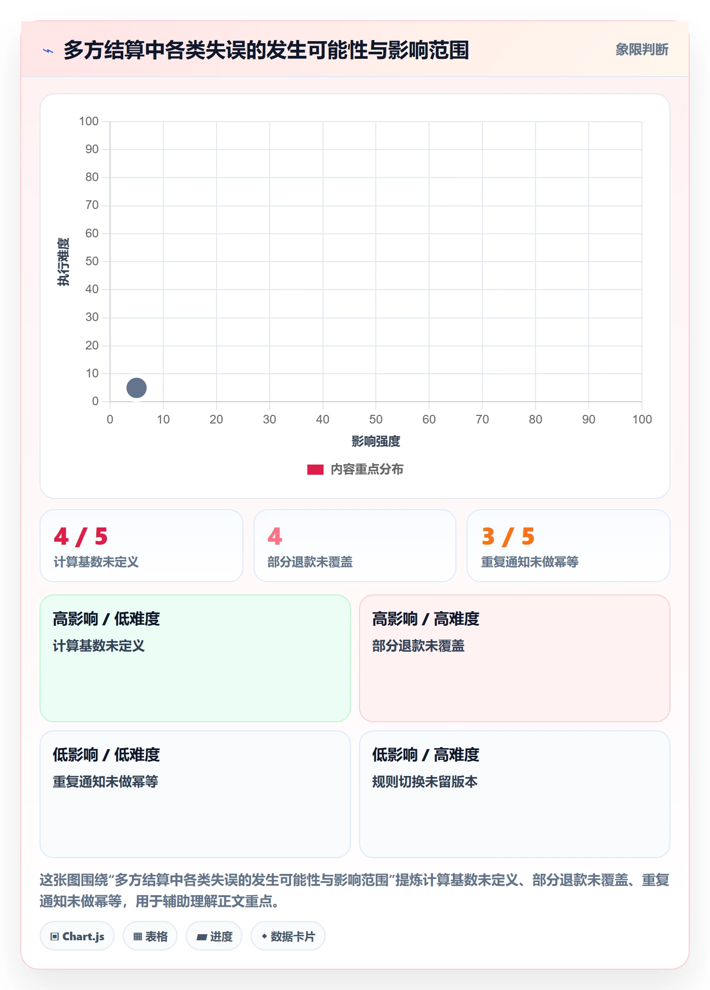 分账系统实战复盘：从多方结算验证进阶玩法效果