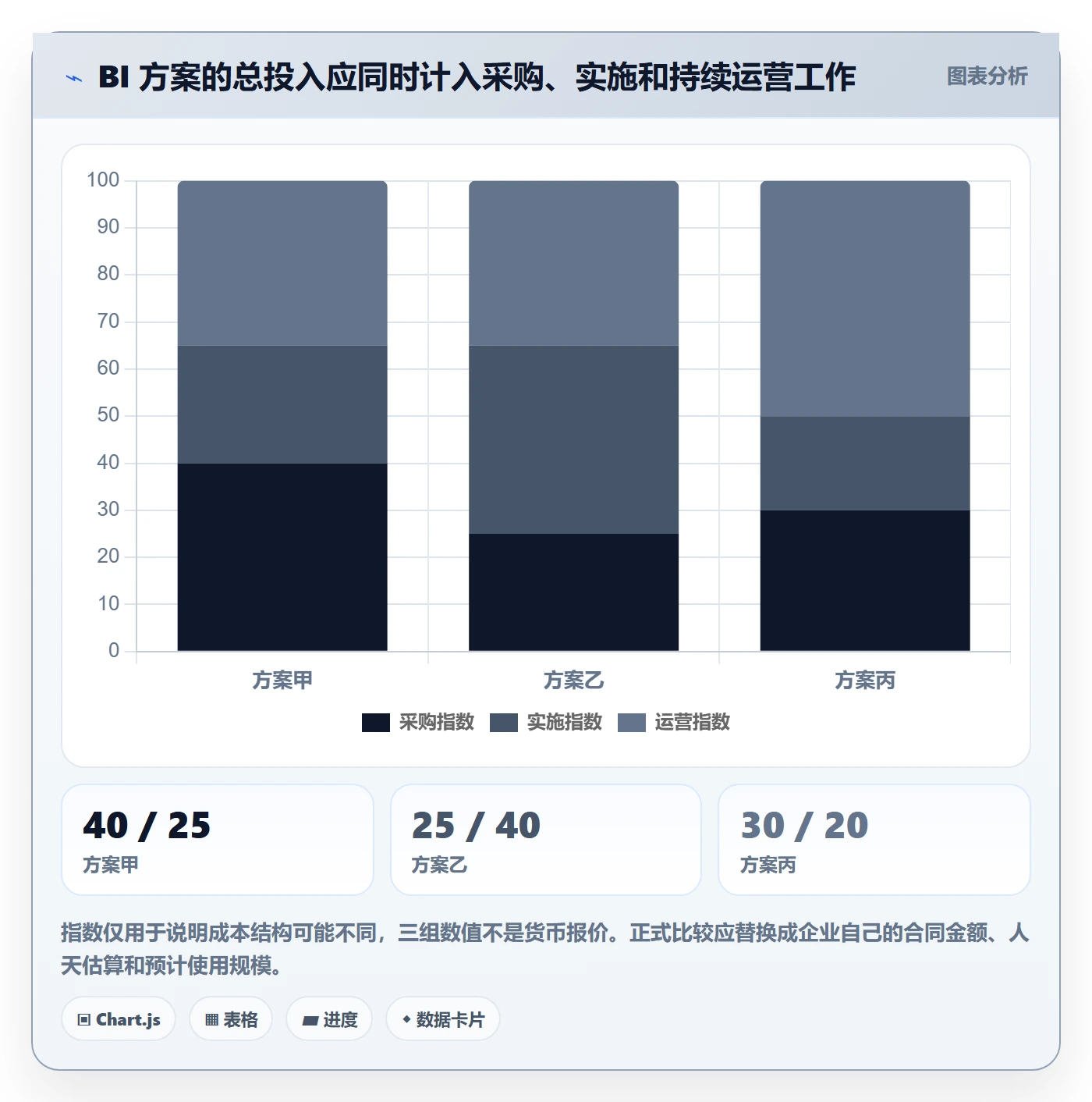 bi 平台决策指南：用团队协同判断自助分析方案