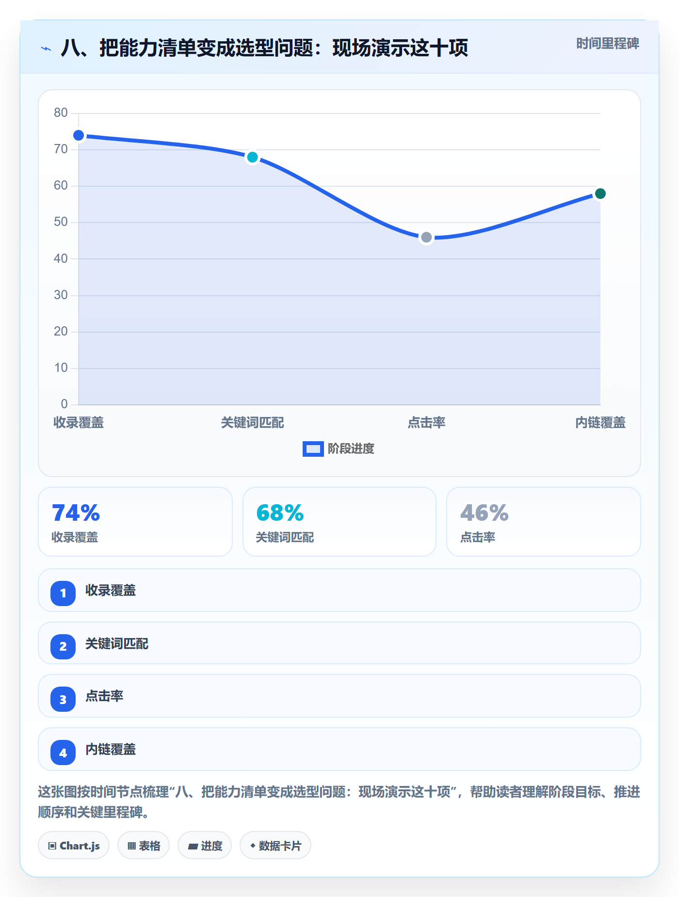 八、把能力清单变成选型问题：现场演示这十项
