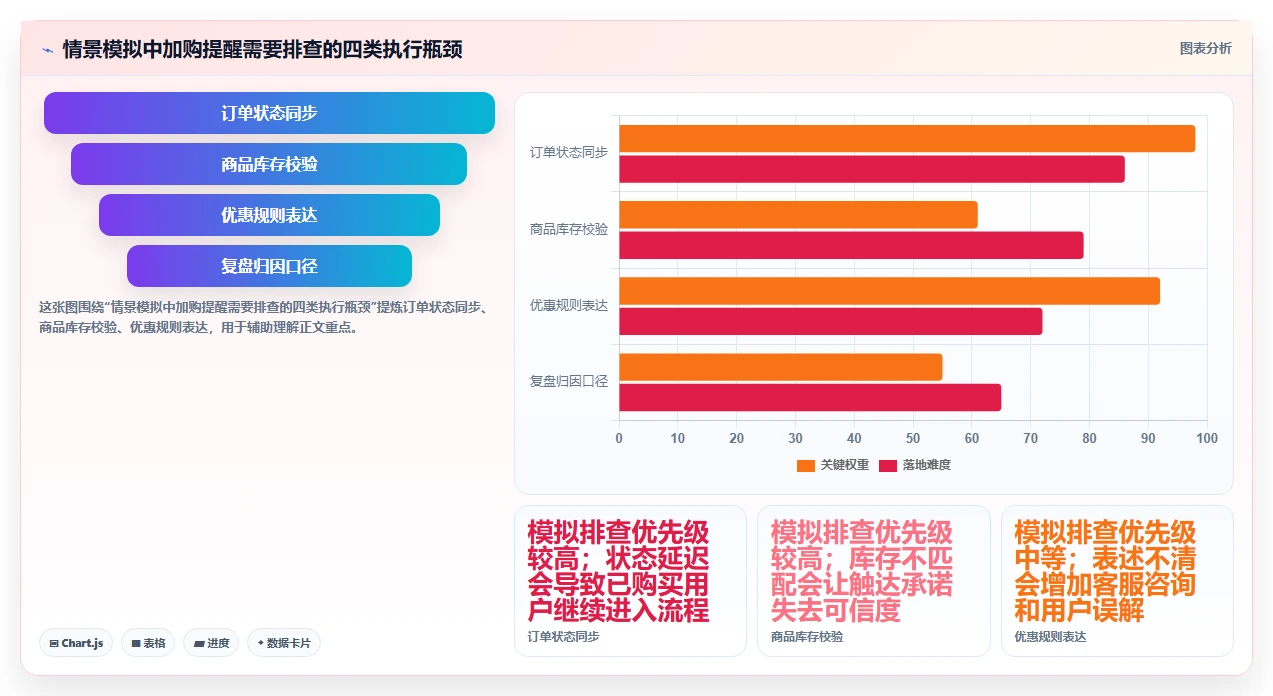 电商crm系统管理模板：围绕自动营销开展团队协同