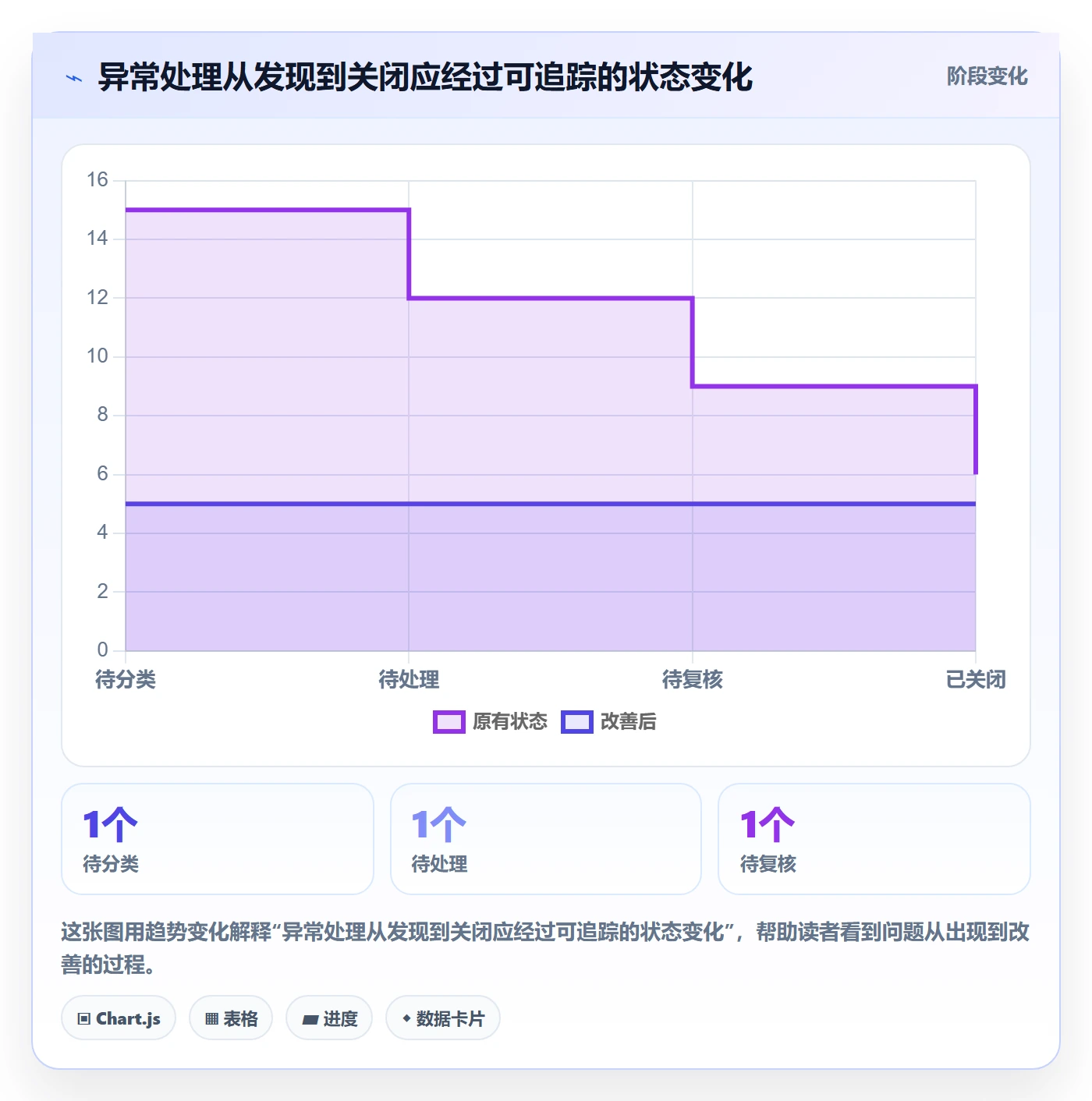 erp数据录入使用技巧：质量检查对应的流程设计方法