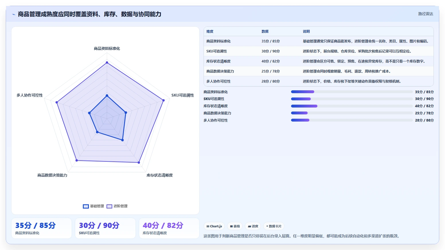 电商管理使用技巧:商品管理对应的进阶玩法方法