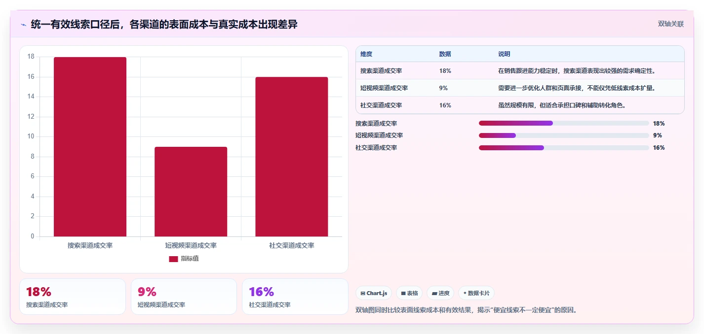 运营工具实践指南：投放优化的入门指南怎样更有效