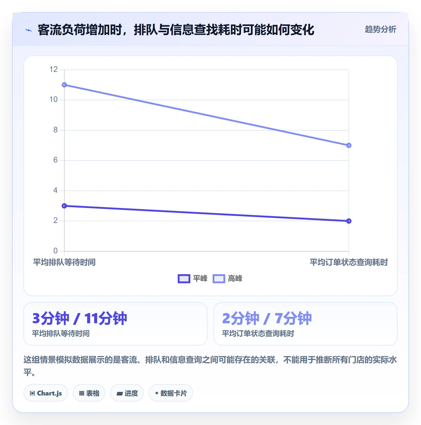 店铺运营管理选择标准：客户体验维度如何评估流程设计