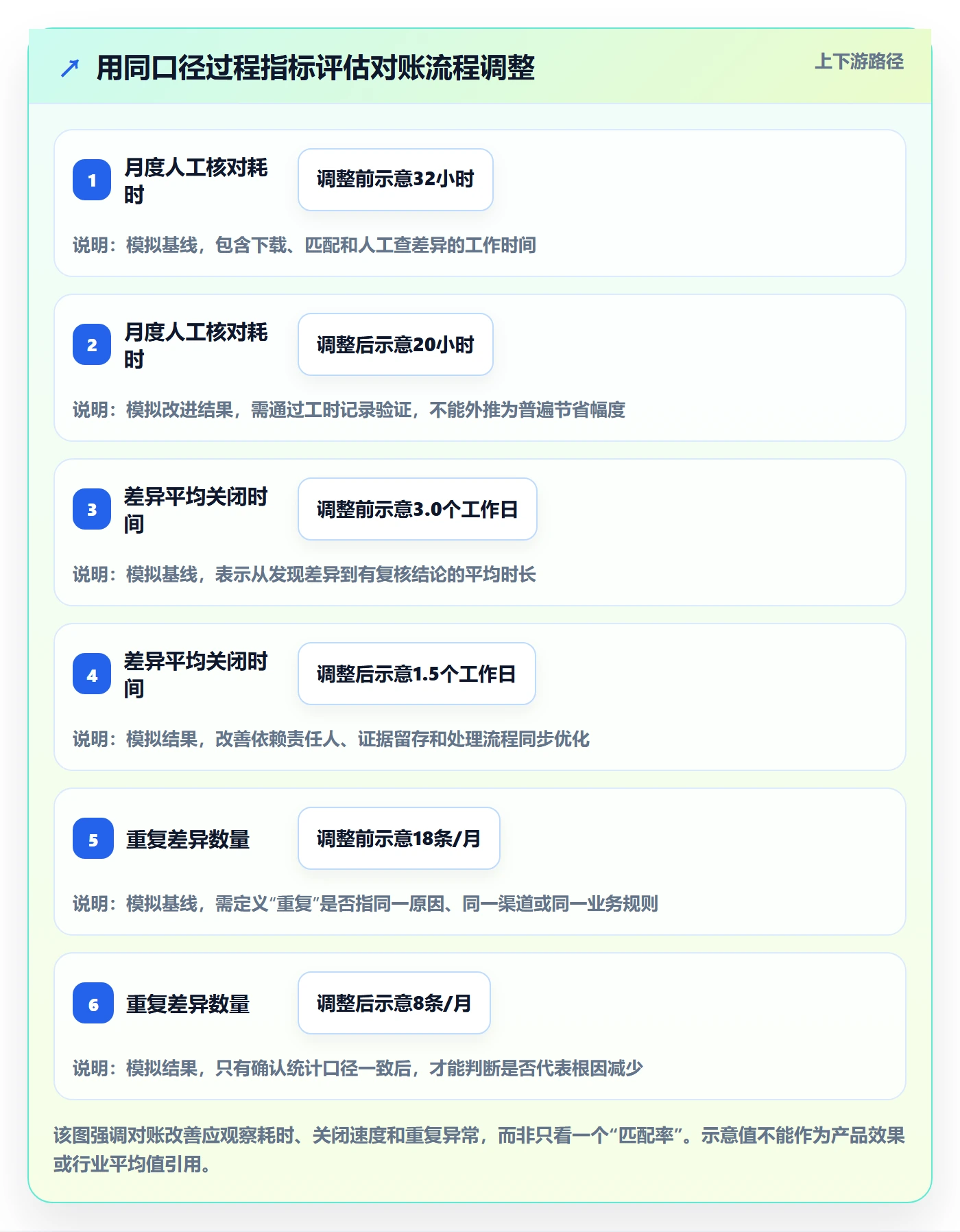 分账系统中小商家全解析:重点看懂对账管理