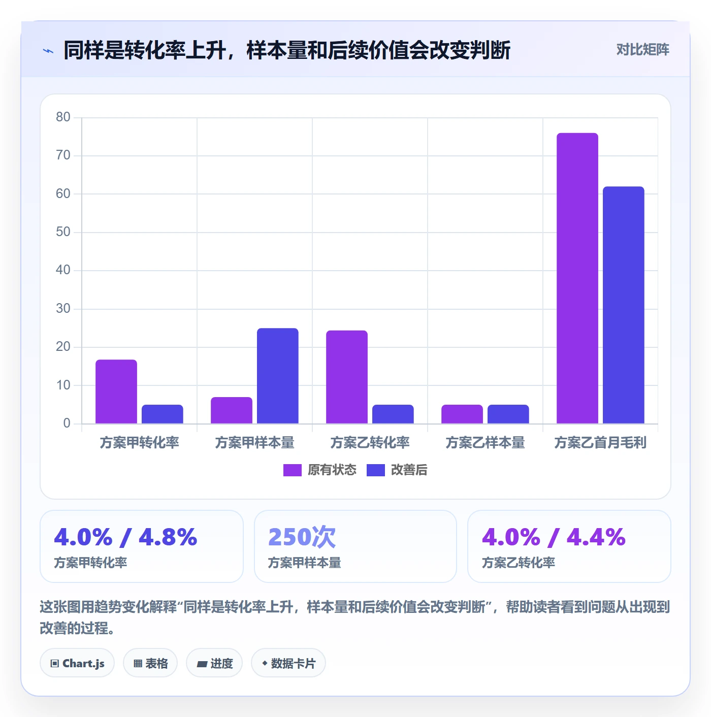 bi 平台检查方法：通过仪表盘评估增长策略质量