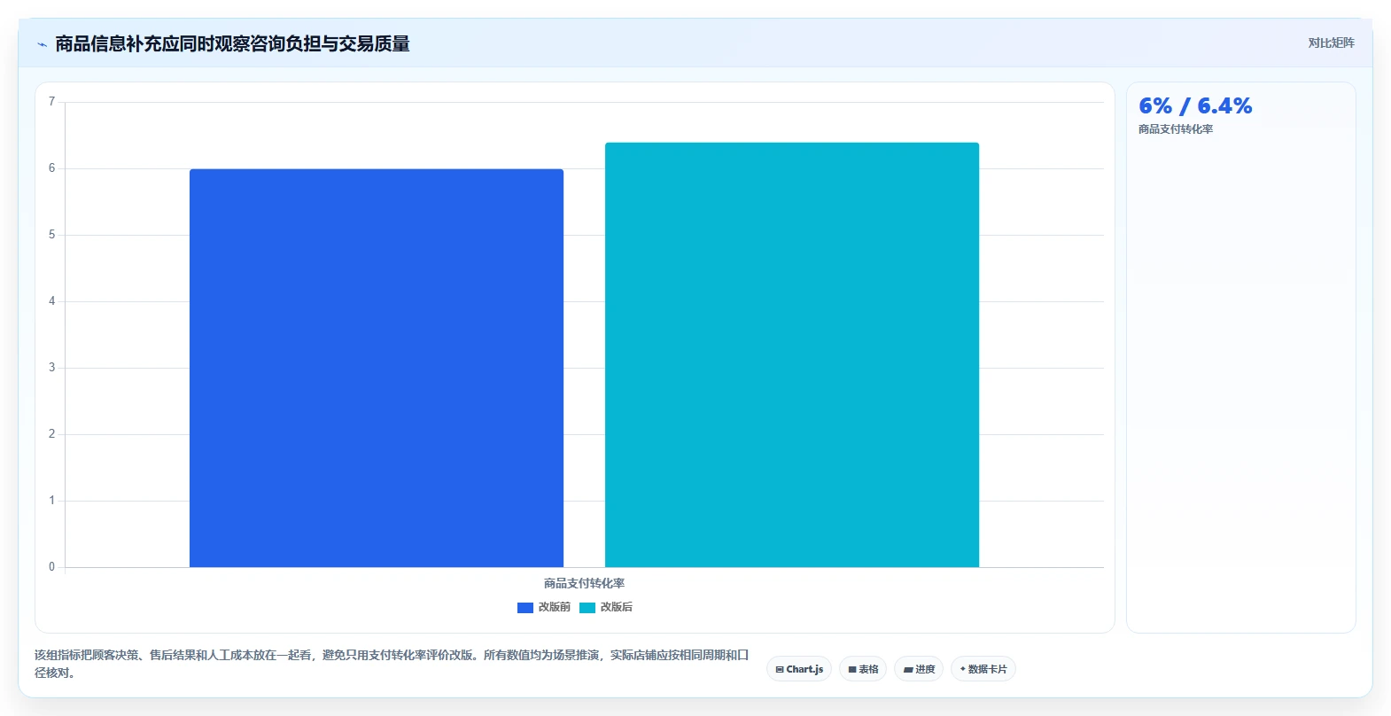 店铺运营包括哪些方面运营框架:把用户运营纳入中小商家
