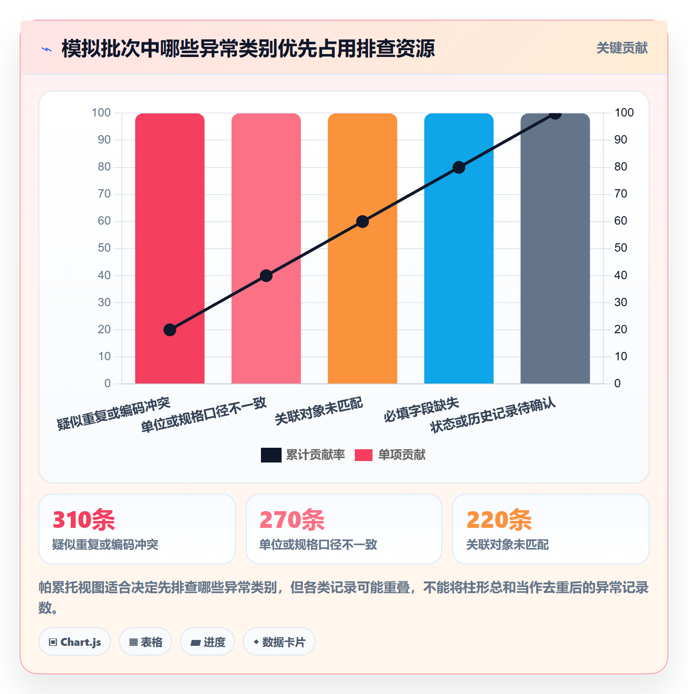 erp数据录入实战复盘：从基础资料验证风险排查效果