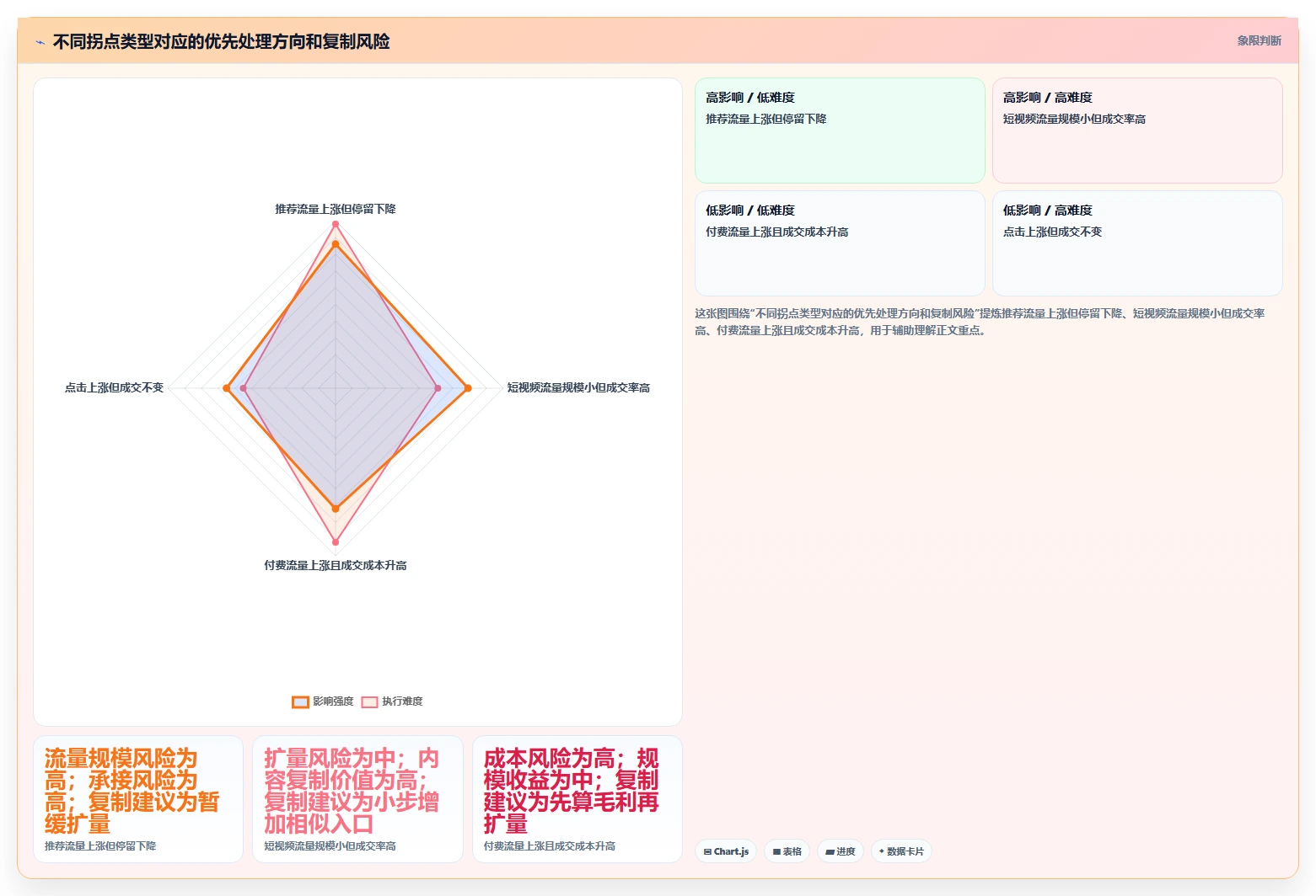 直播数据复盘：场控标准化教程：用流量来源复制找到流量拐点