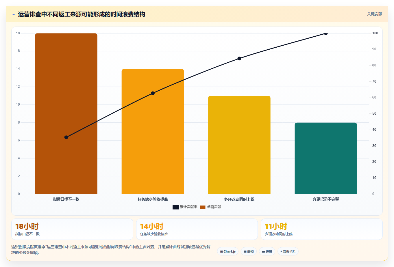 如何运营好一个店铺执行标准：转化优化环节如何体现效率提升