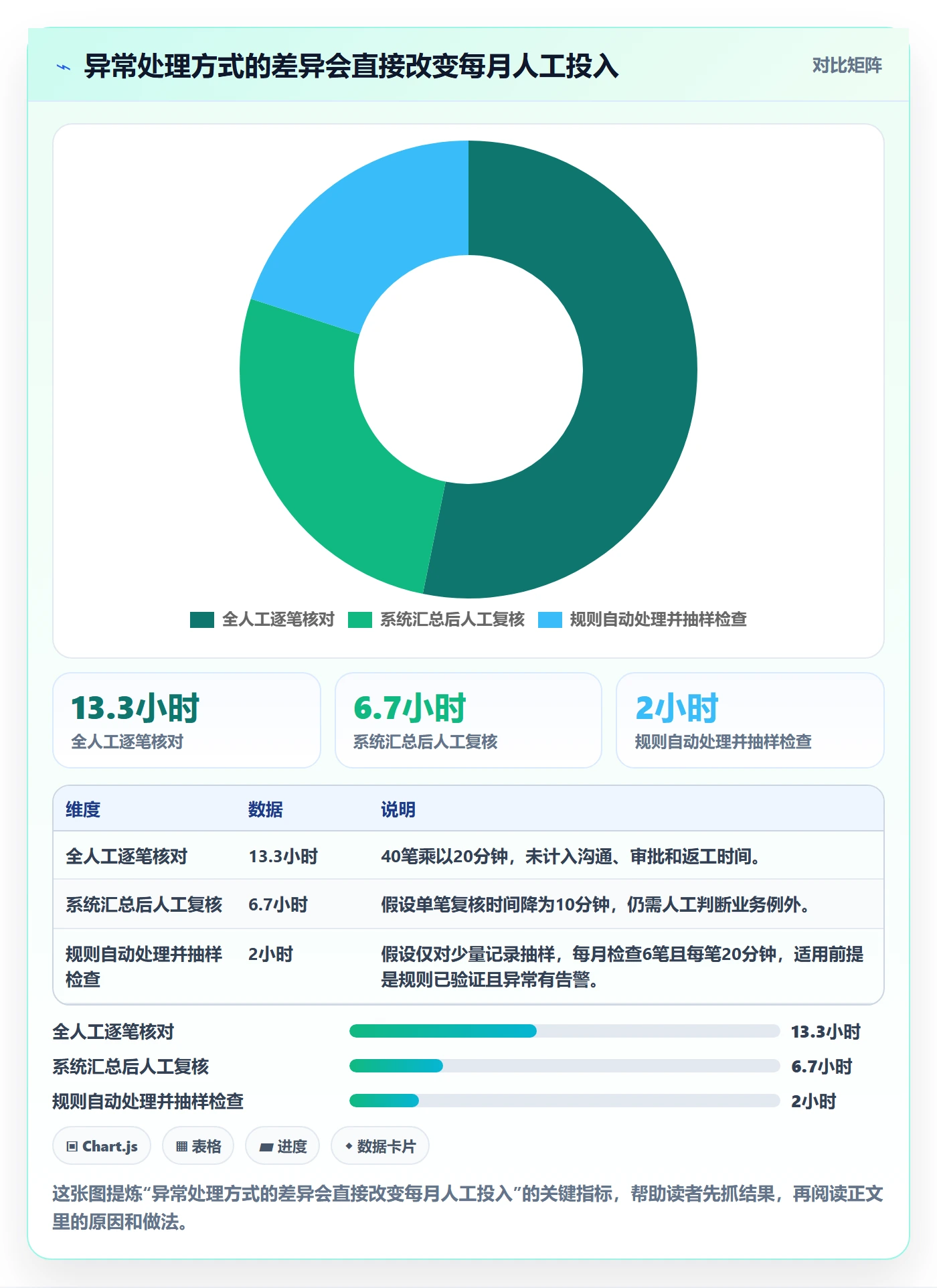 分账系统数据方法：用分账规则支撑选型方法判断
