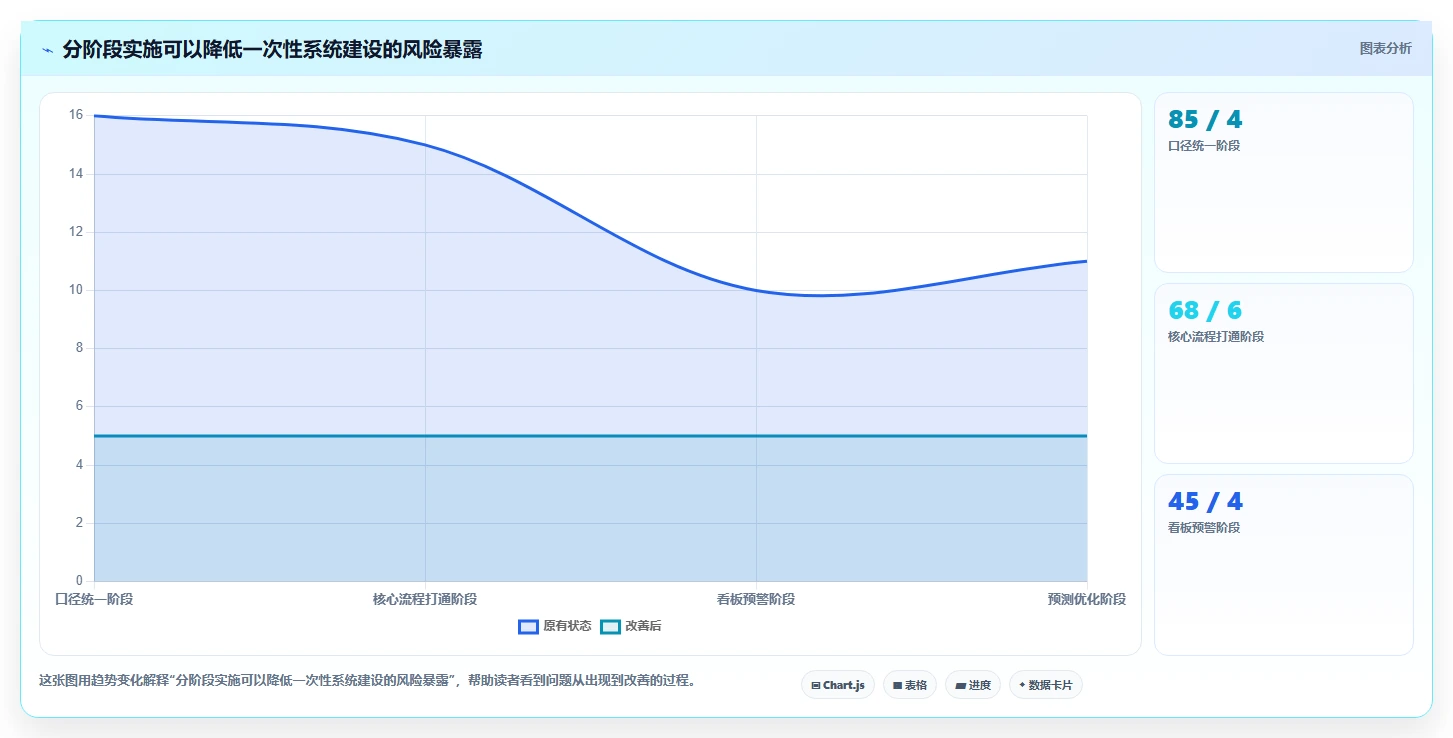 电商管理运营框架：把库存协同纳入系统搭建